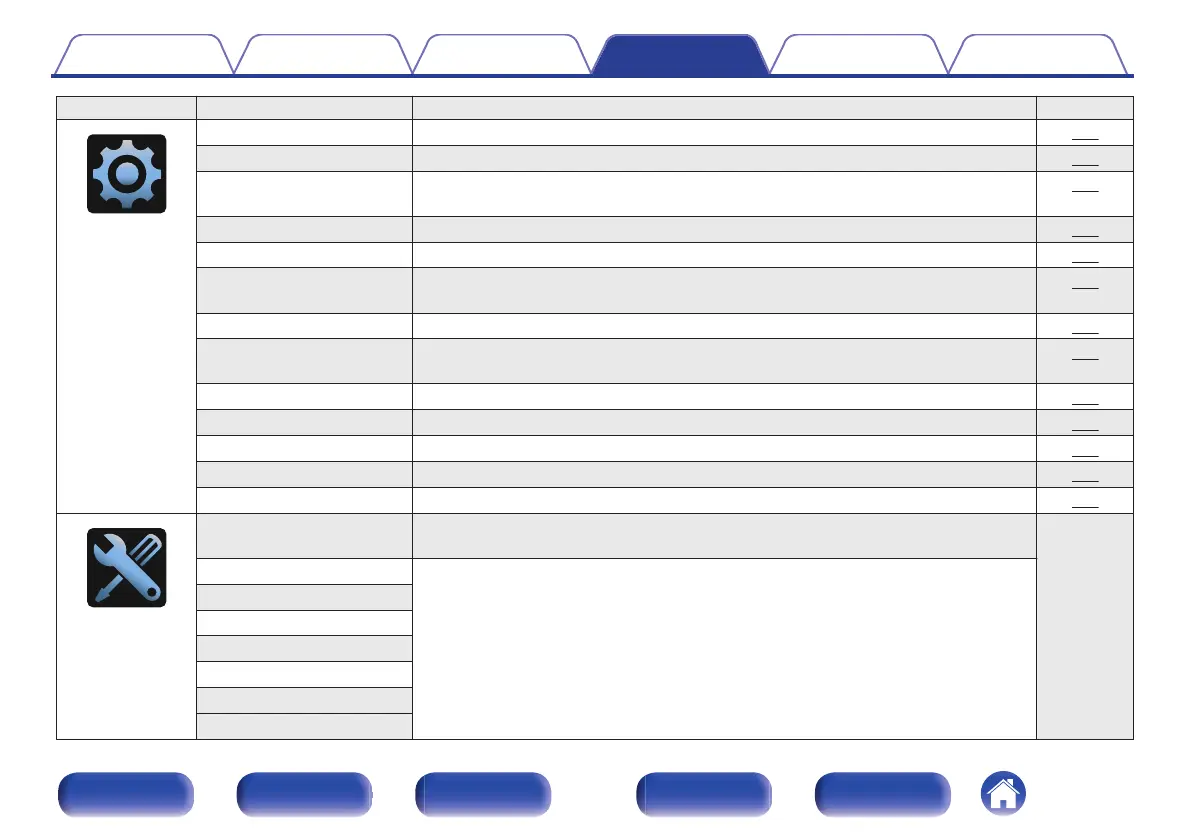 Page #174 background image