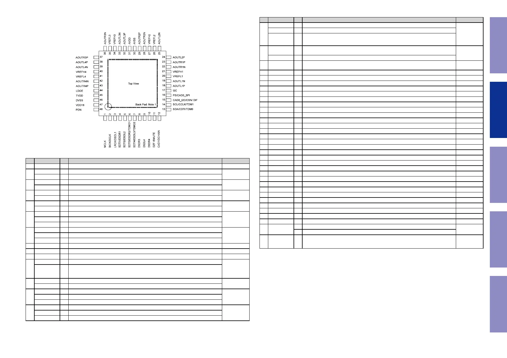 Page #54 background image