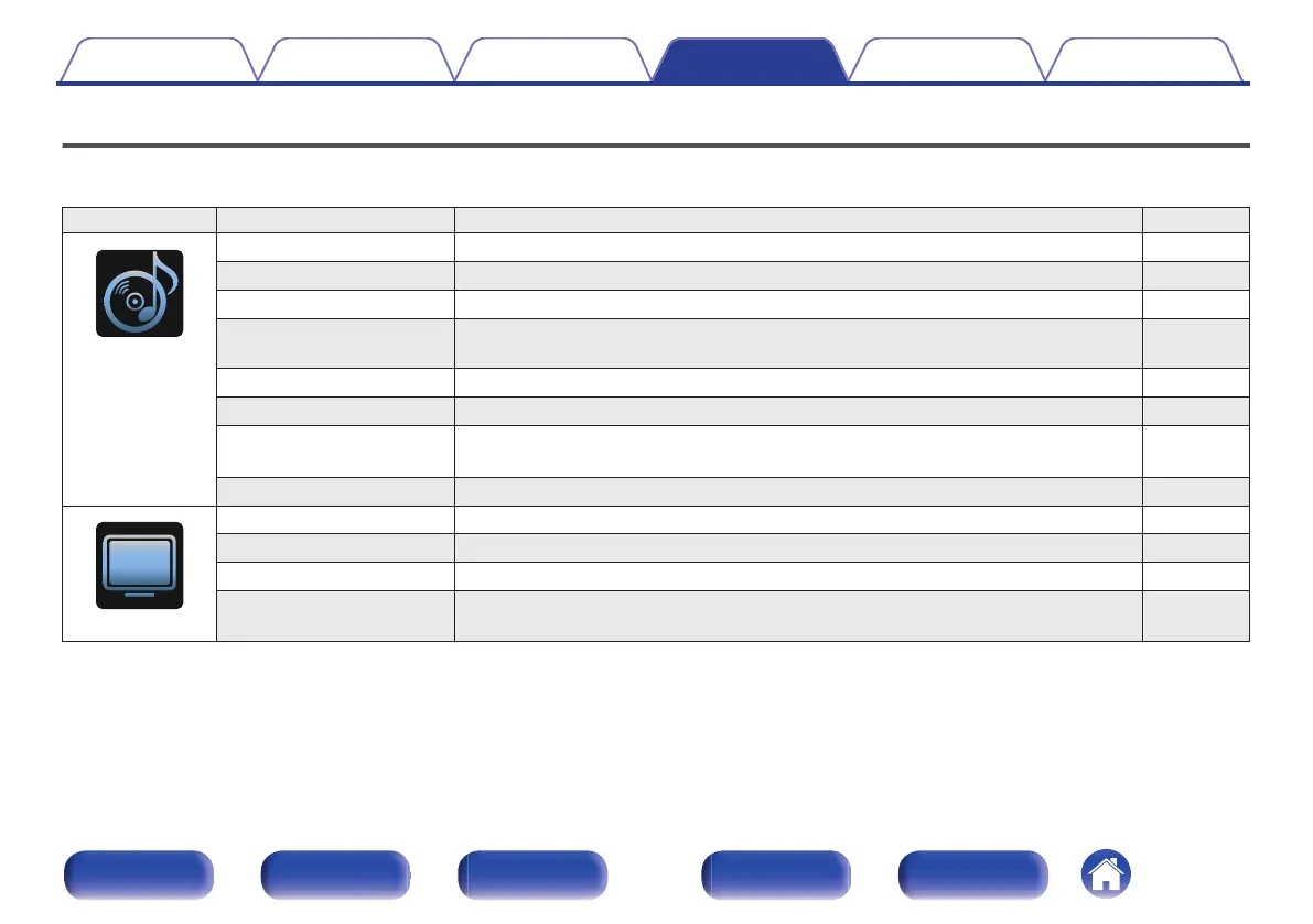 Page #136 background image