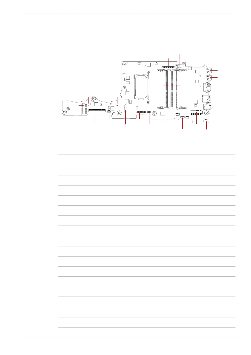 Page #127 background image