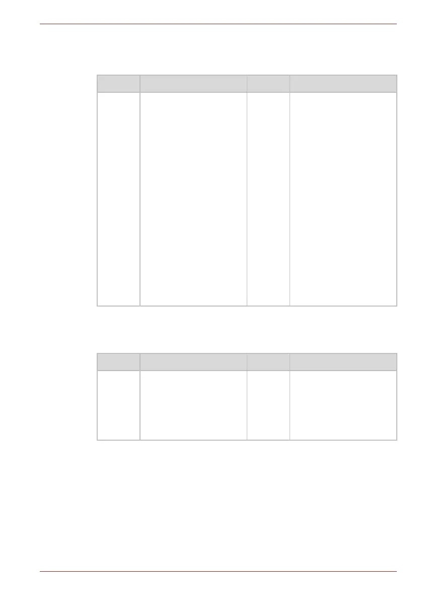 Page #141 background image