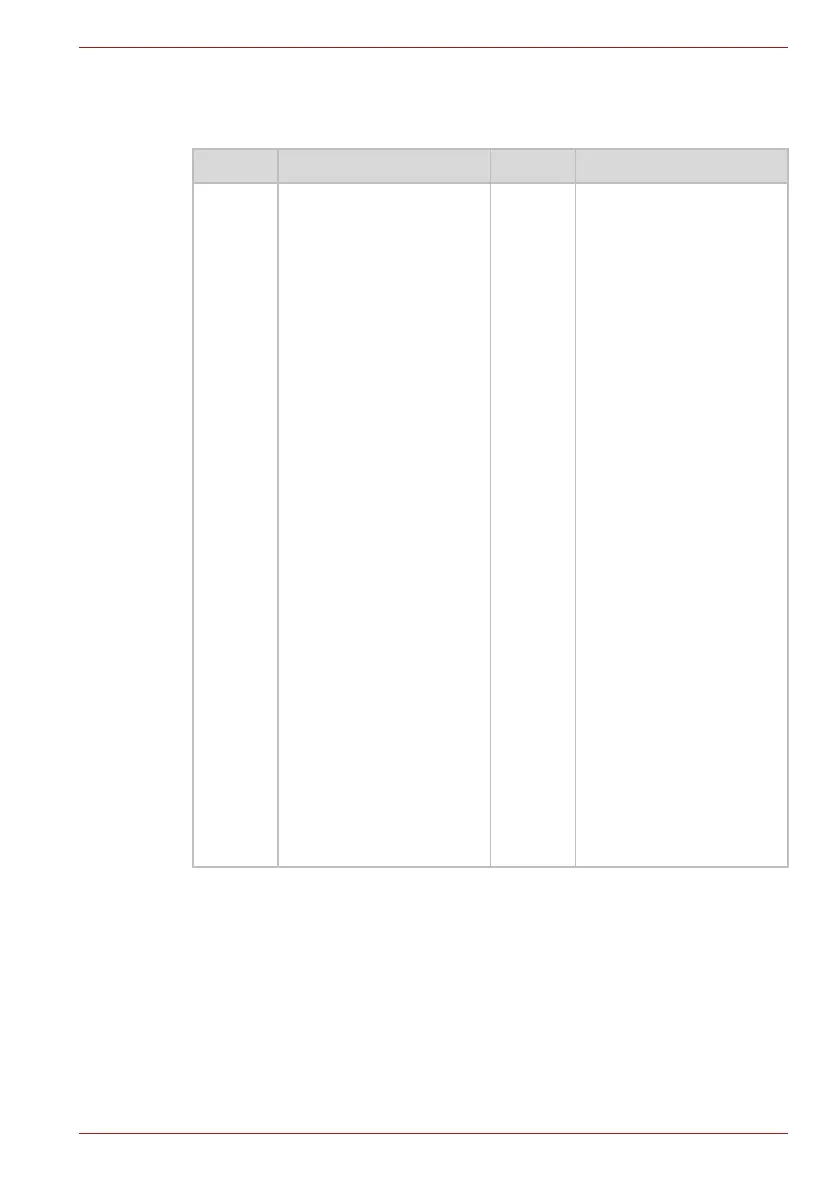 Page #144 background image