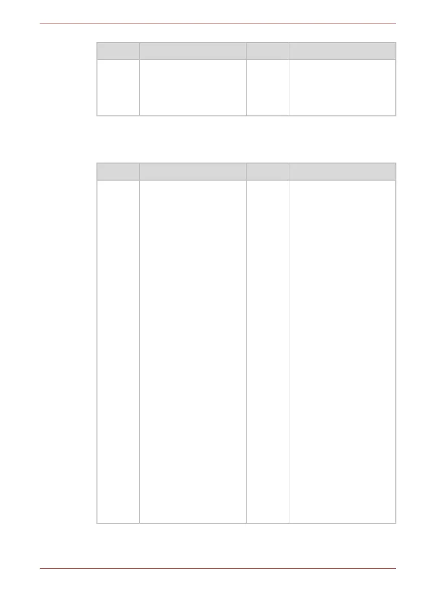Page #152 background image