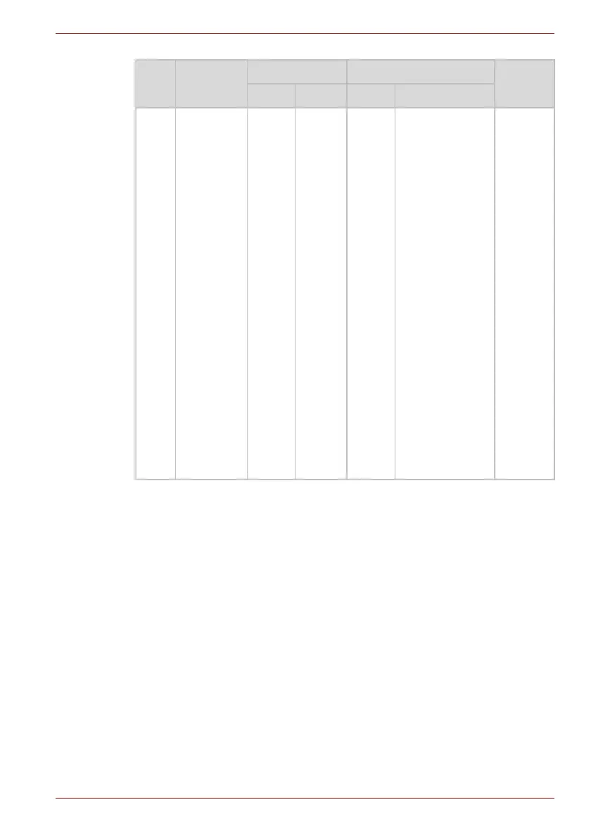 Page #157 background image