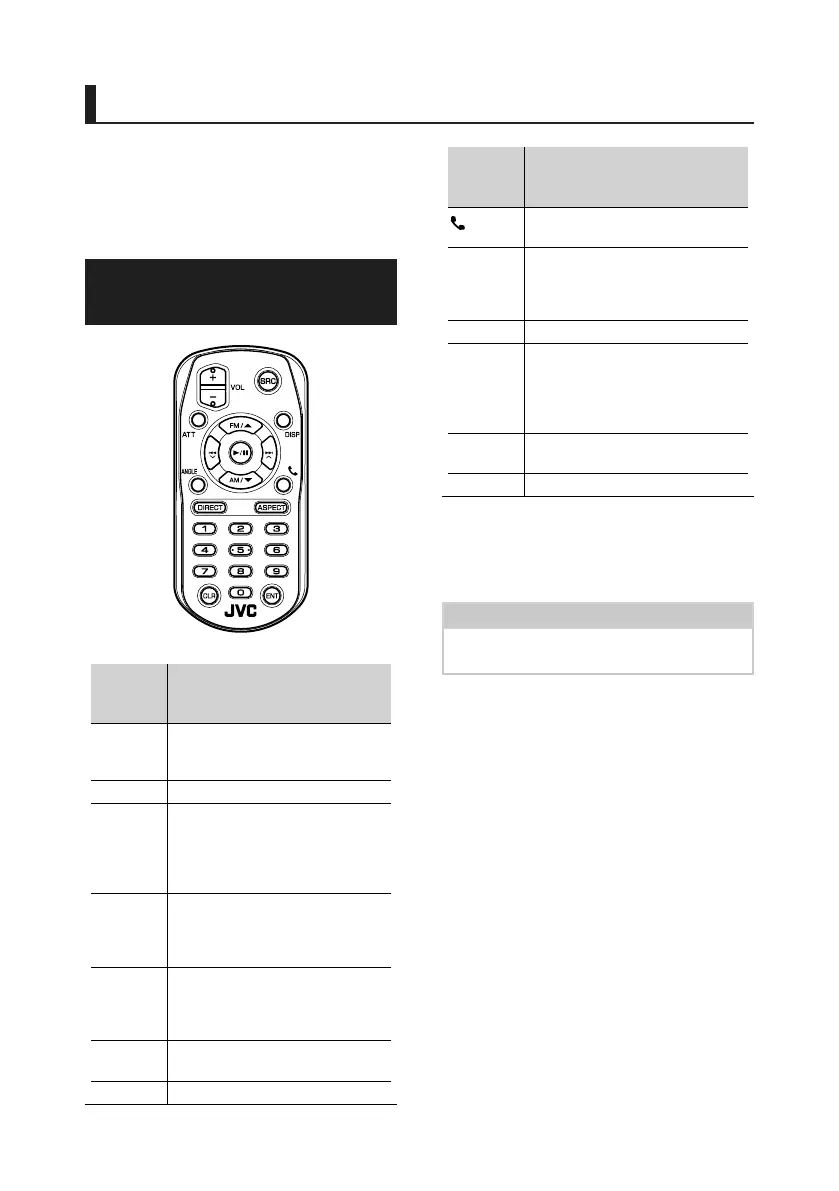 Page #104 background image