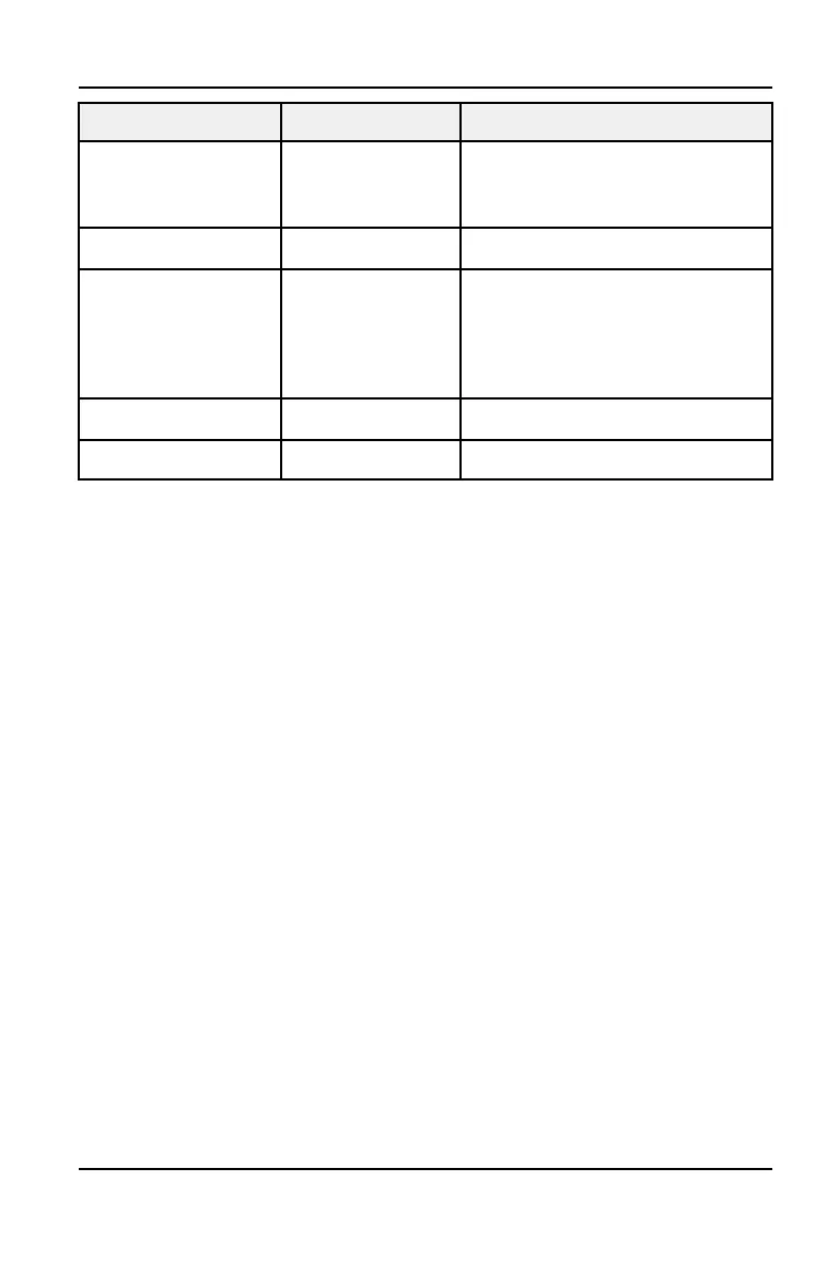 Page #147 background image