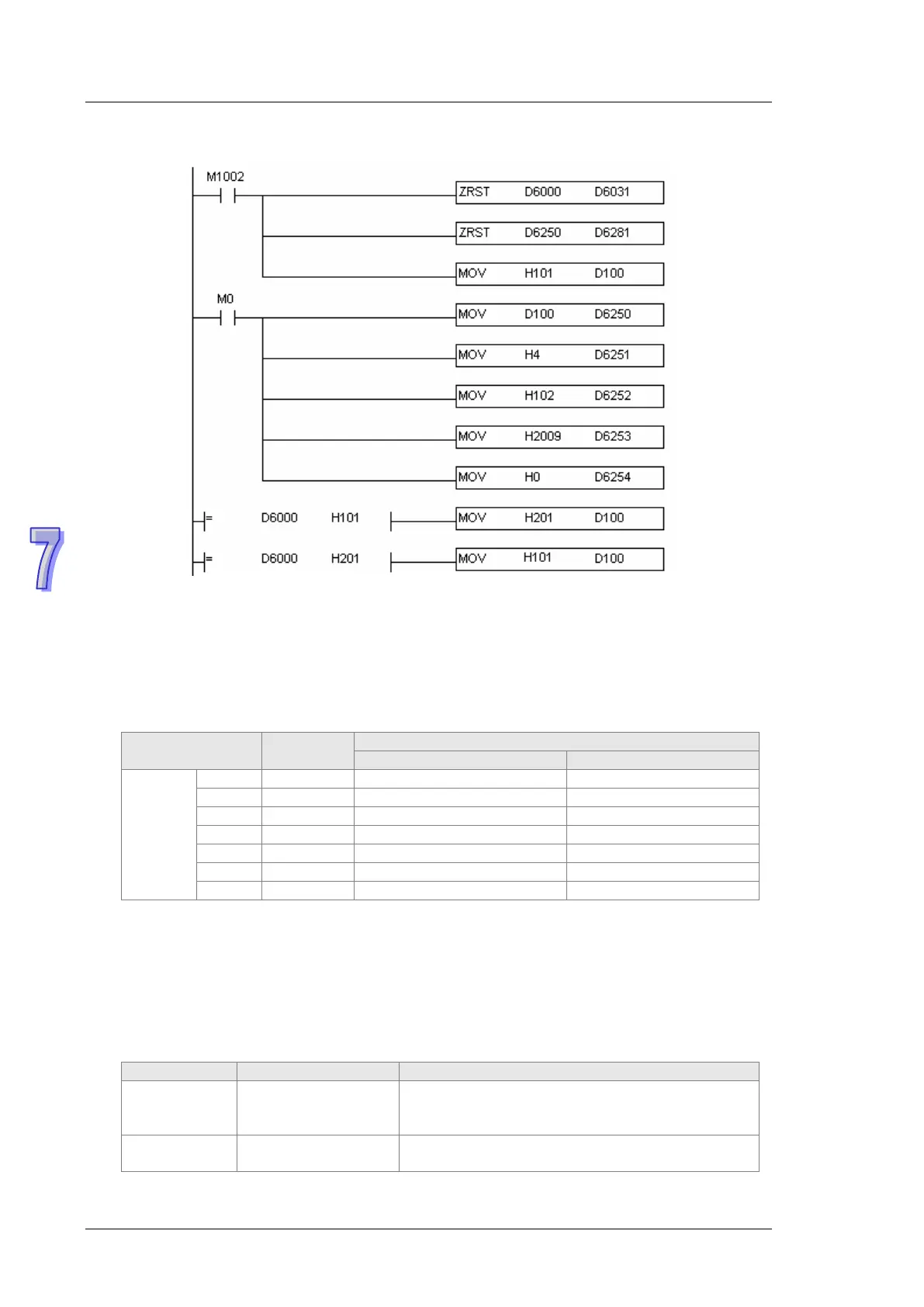 Page #905 background image