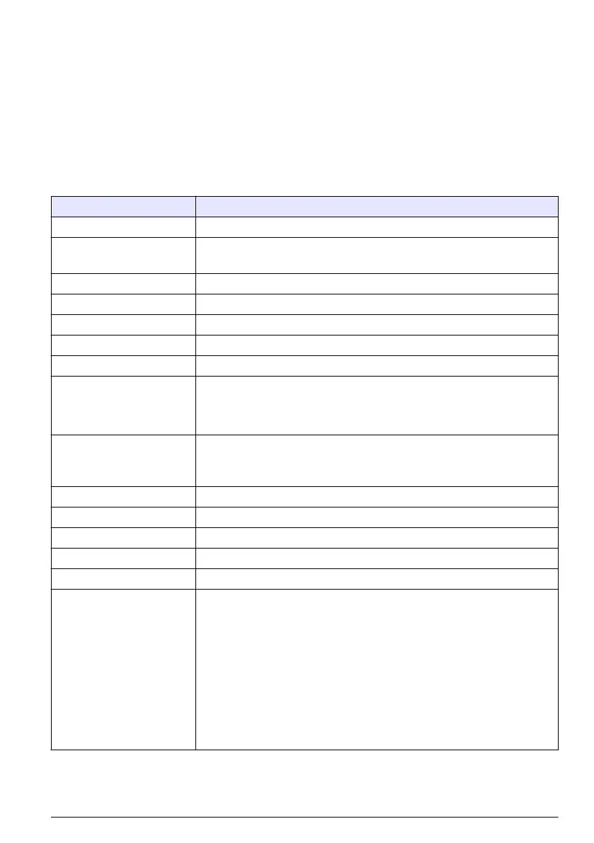 Page #305 background image