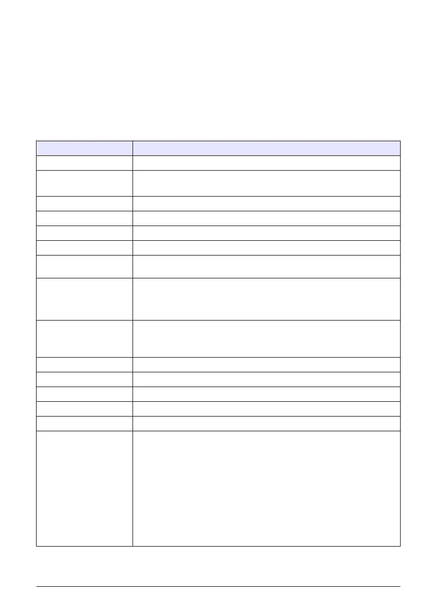 Page #423 background image