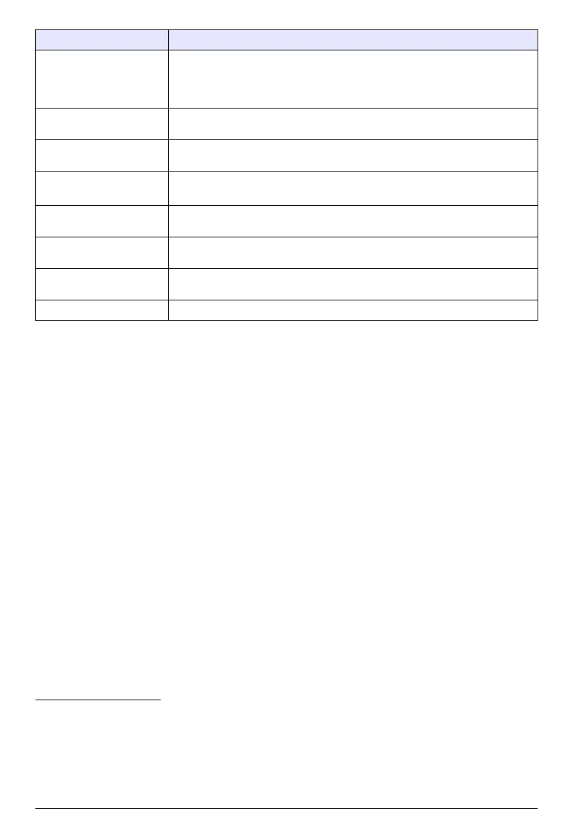 Page #424 background image