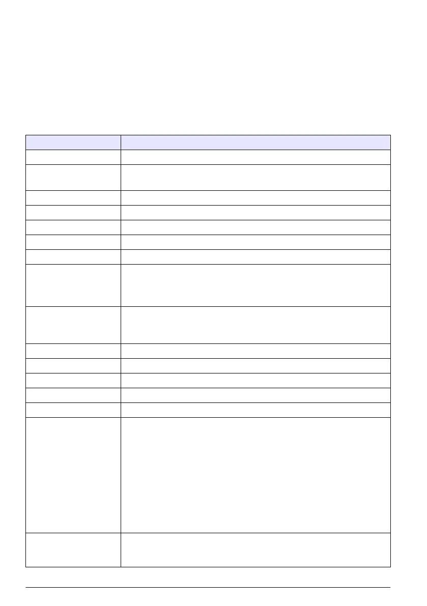 Page #446 background image