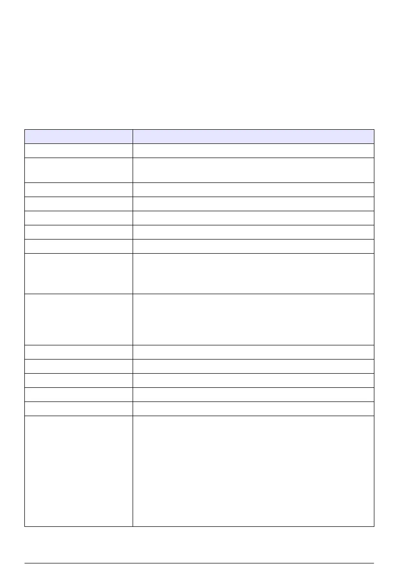 Page #516 background image