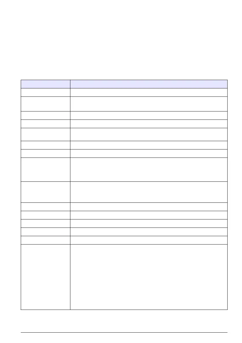 Page #539 background image