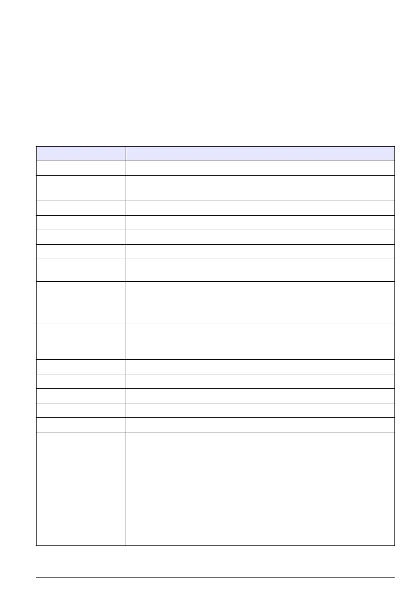 Page #143 background image