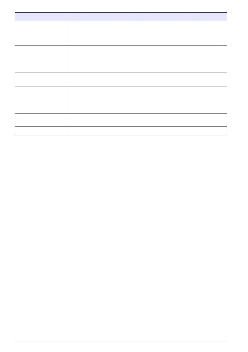 Page #144 background image