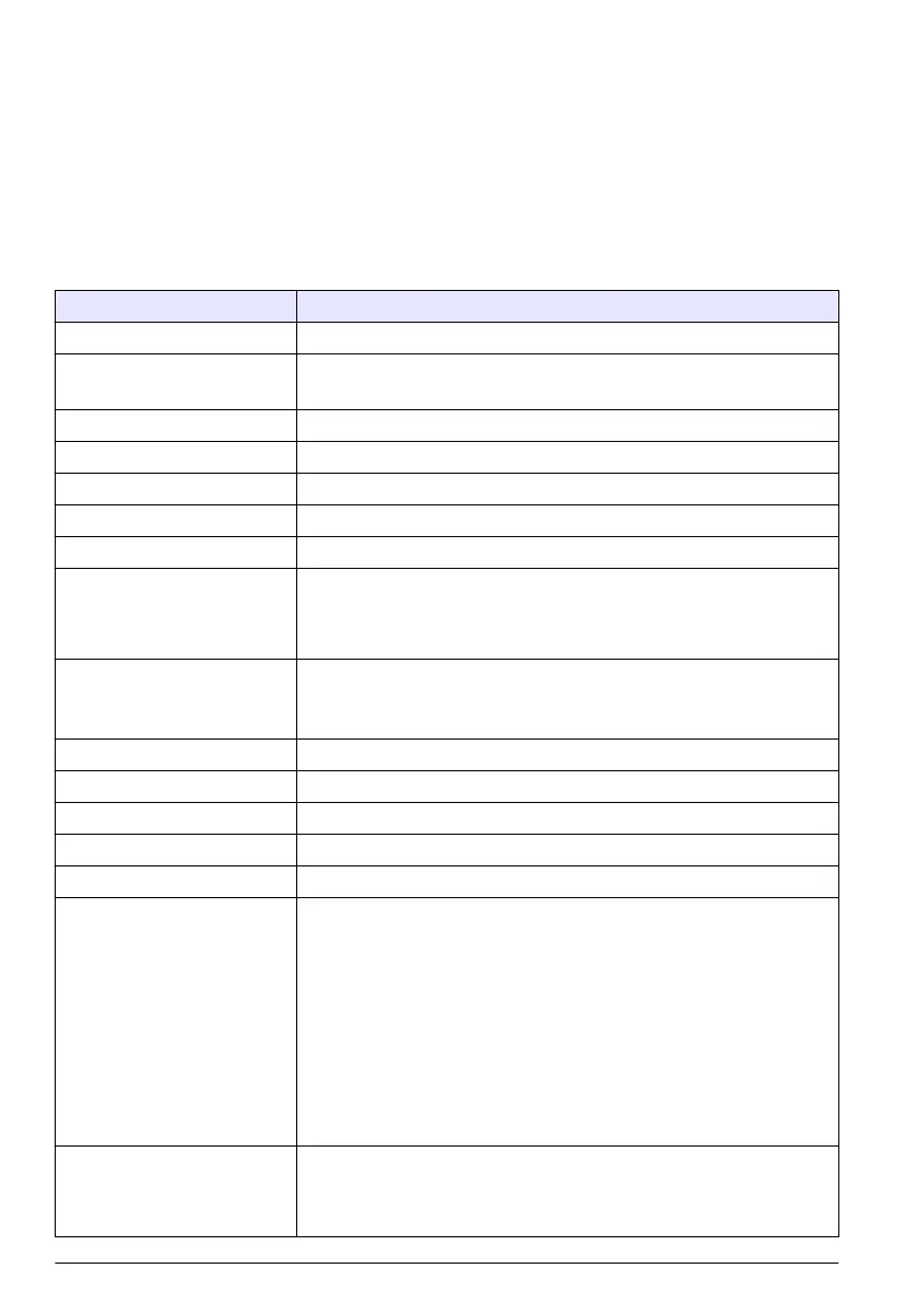 Page #166 background image