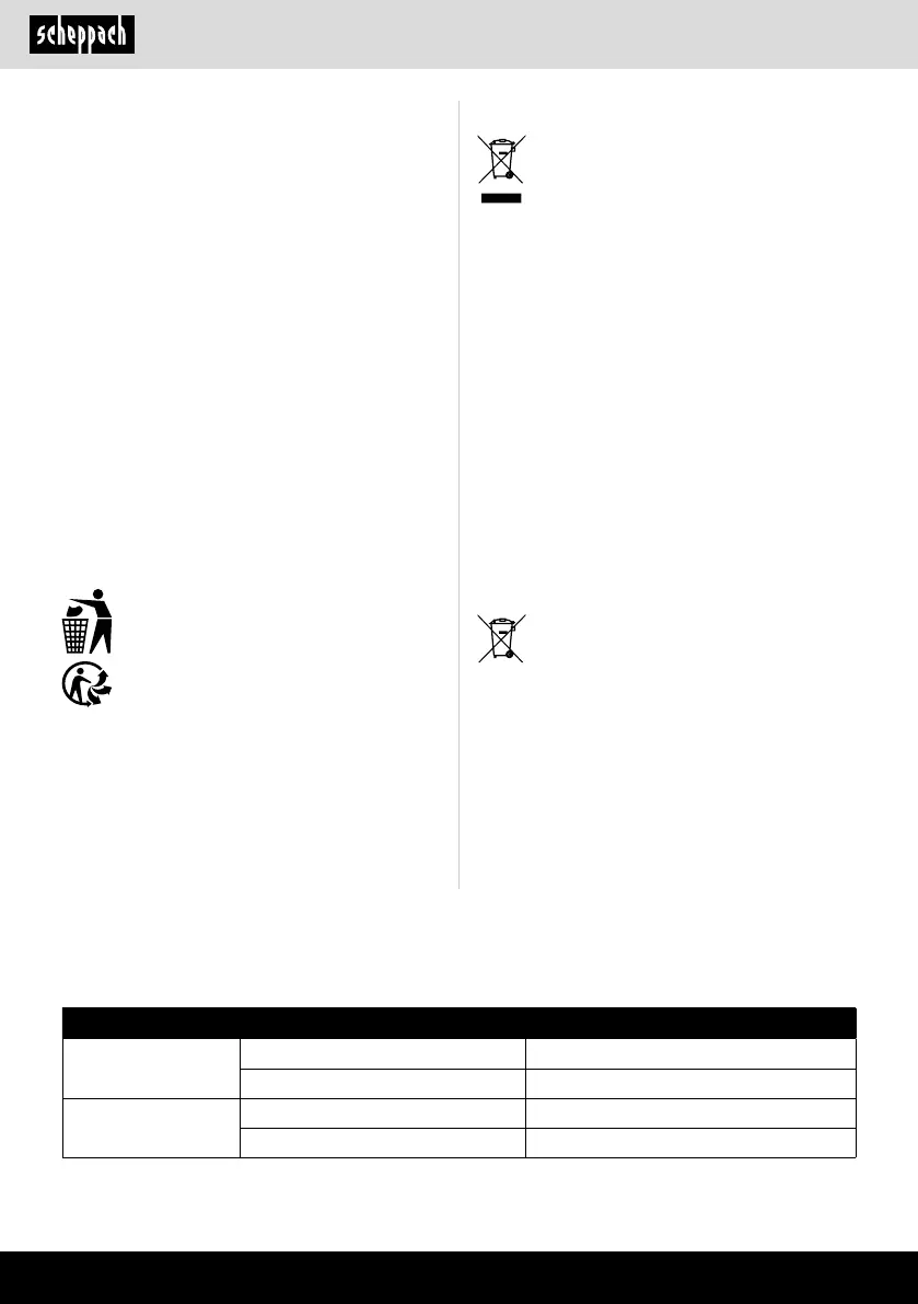 Page #128 background image