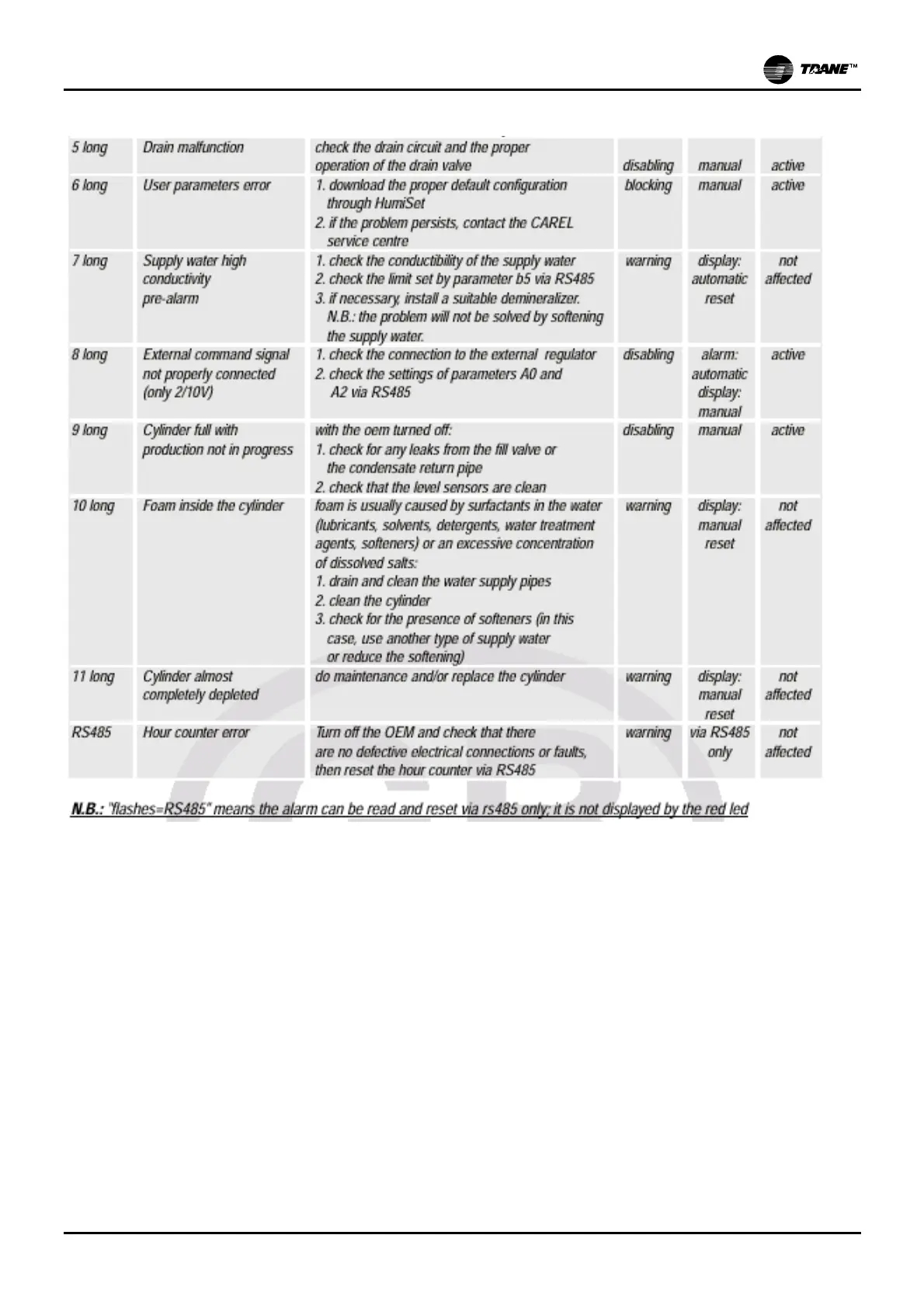 Page #14 background image