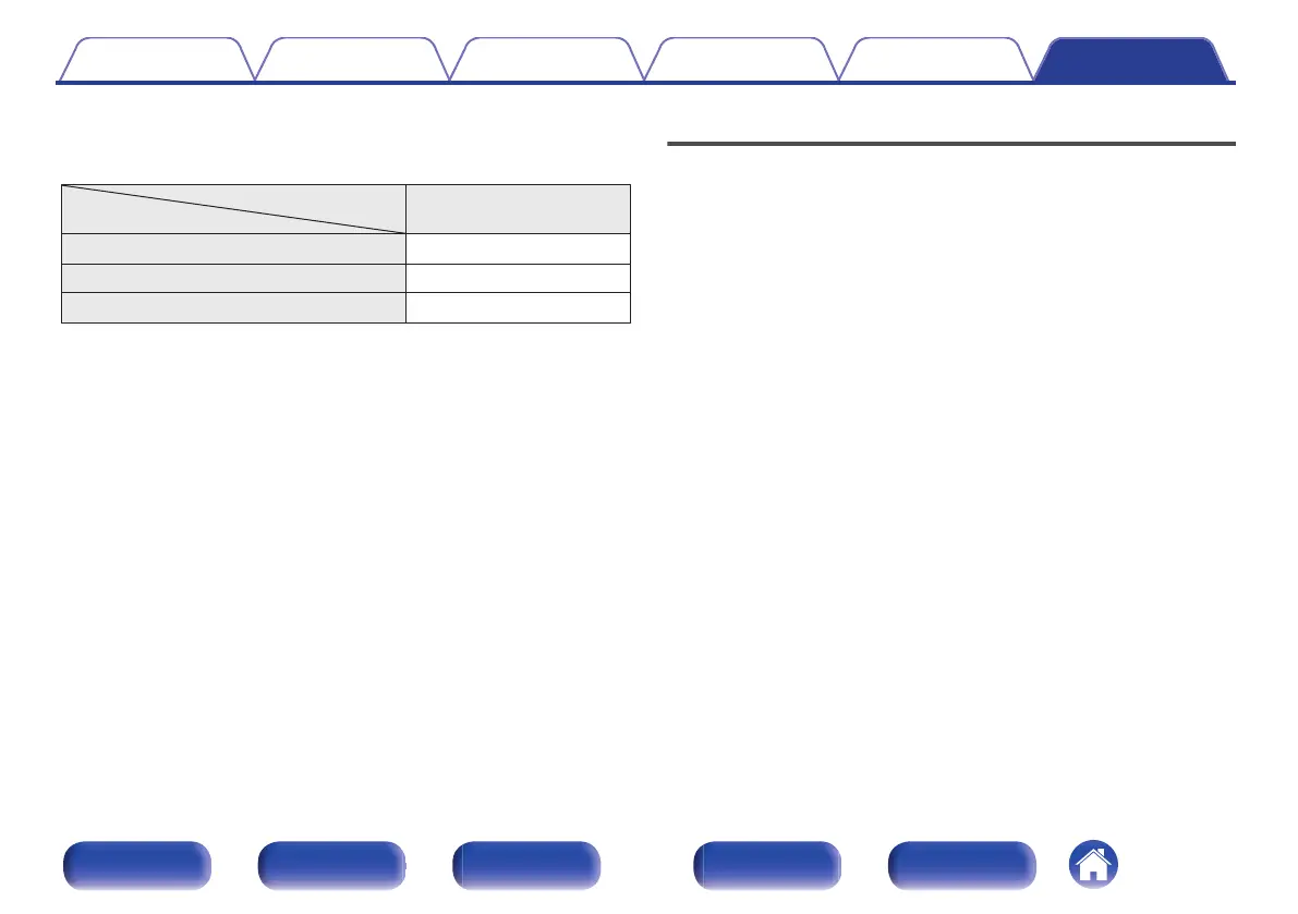 Page #260 background image