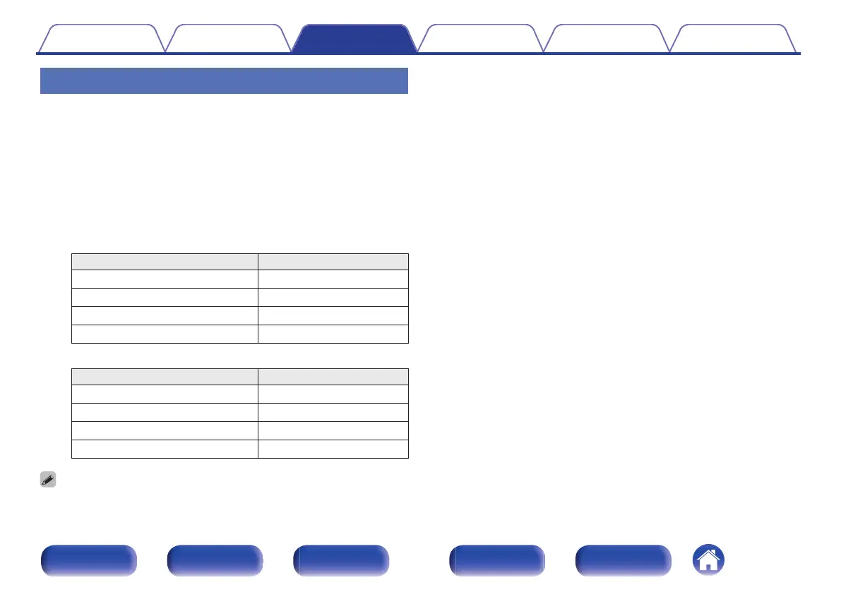 Page #136 background image
