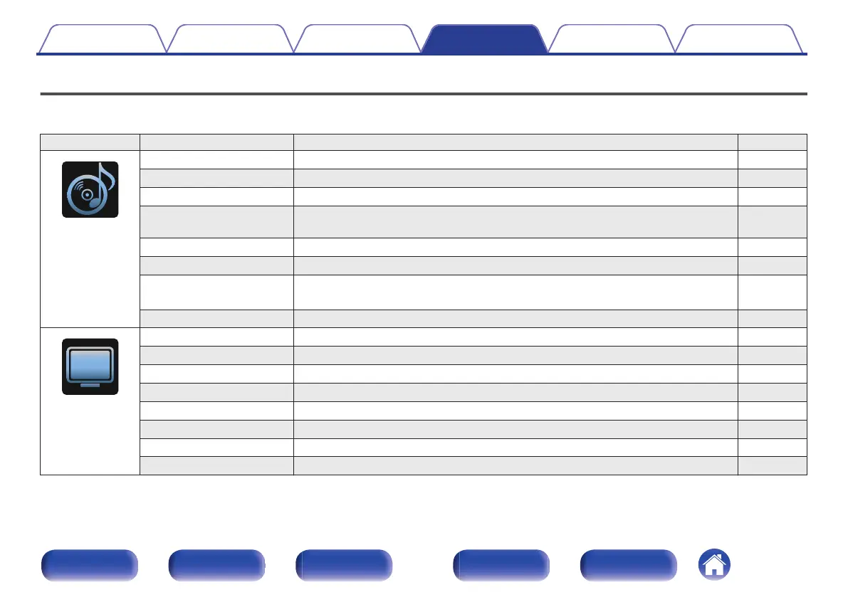 Page #147 background image