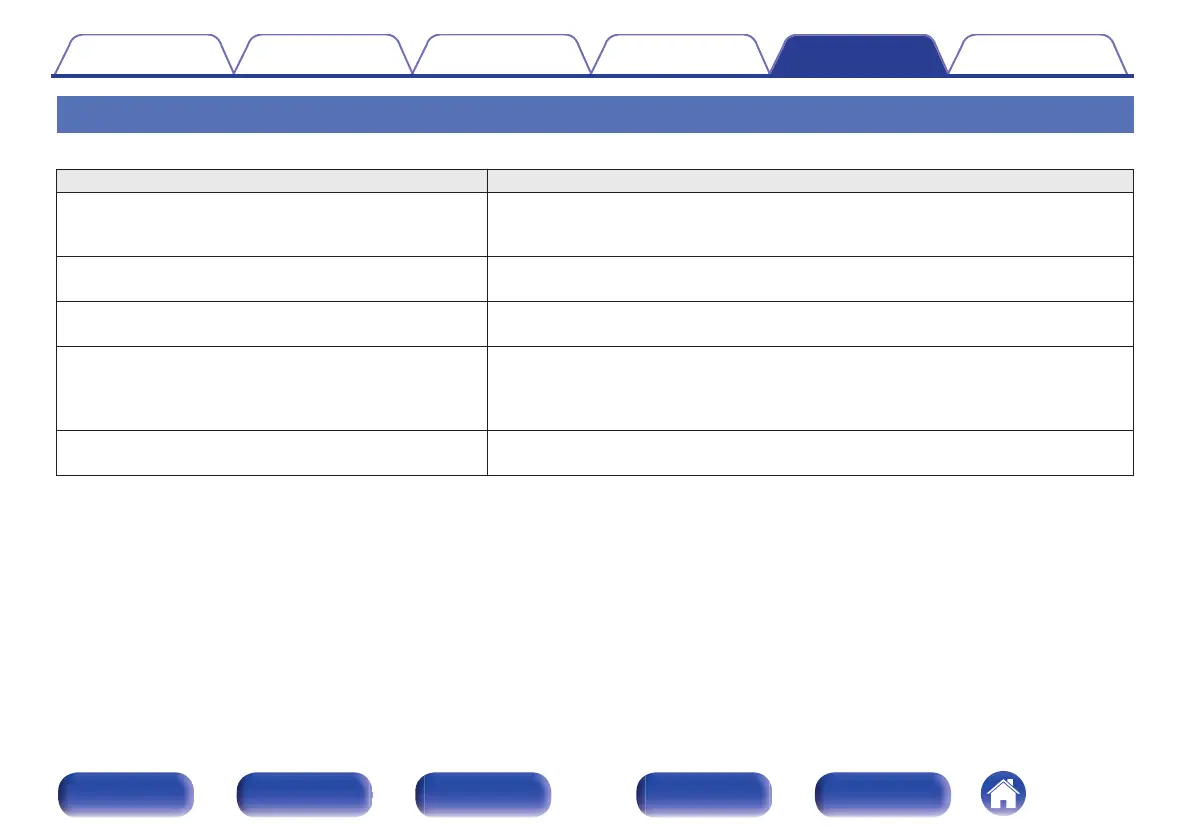 Page #250 background image
