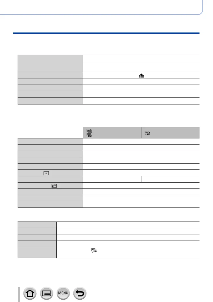 Page #128 background image
