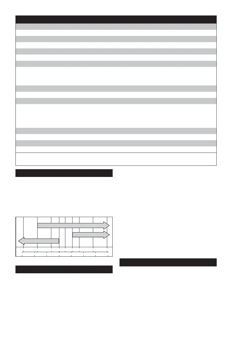 Page #84 background image