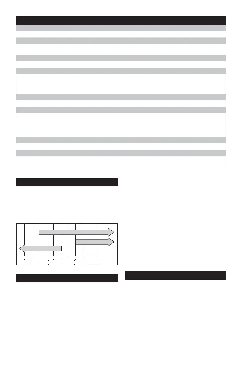 Page #94 background image