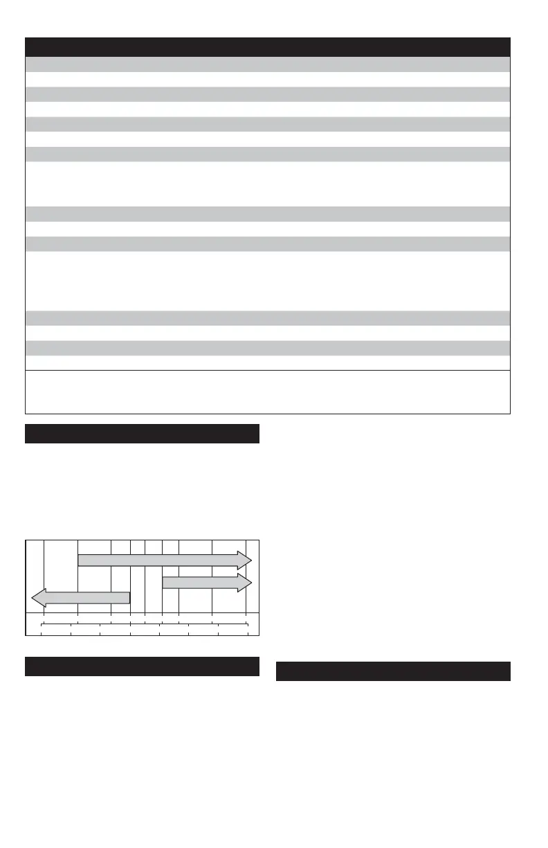 Page #123 background image