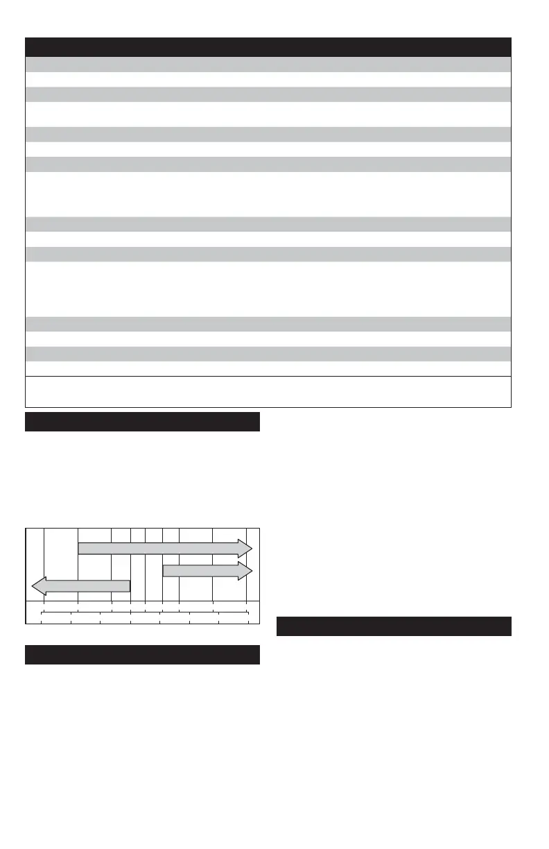 Page #143 background image