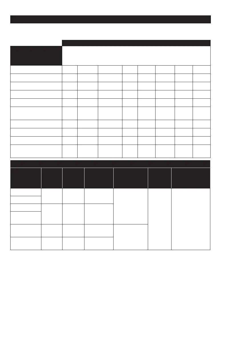 Page #147 background image