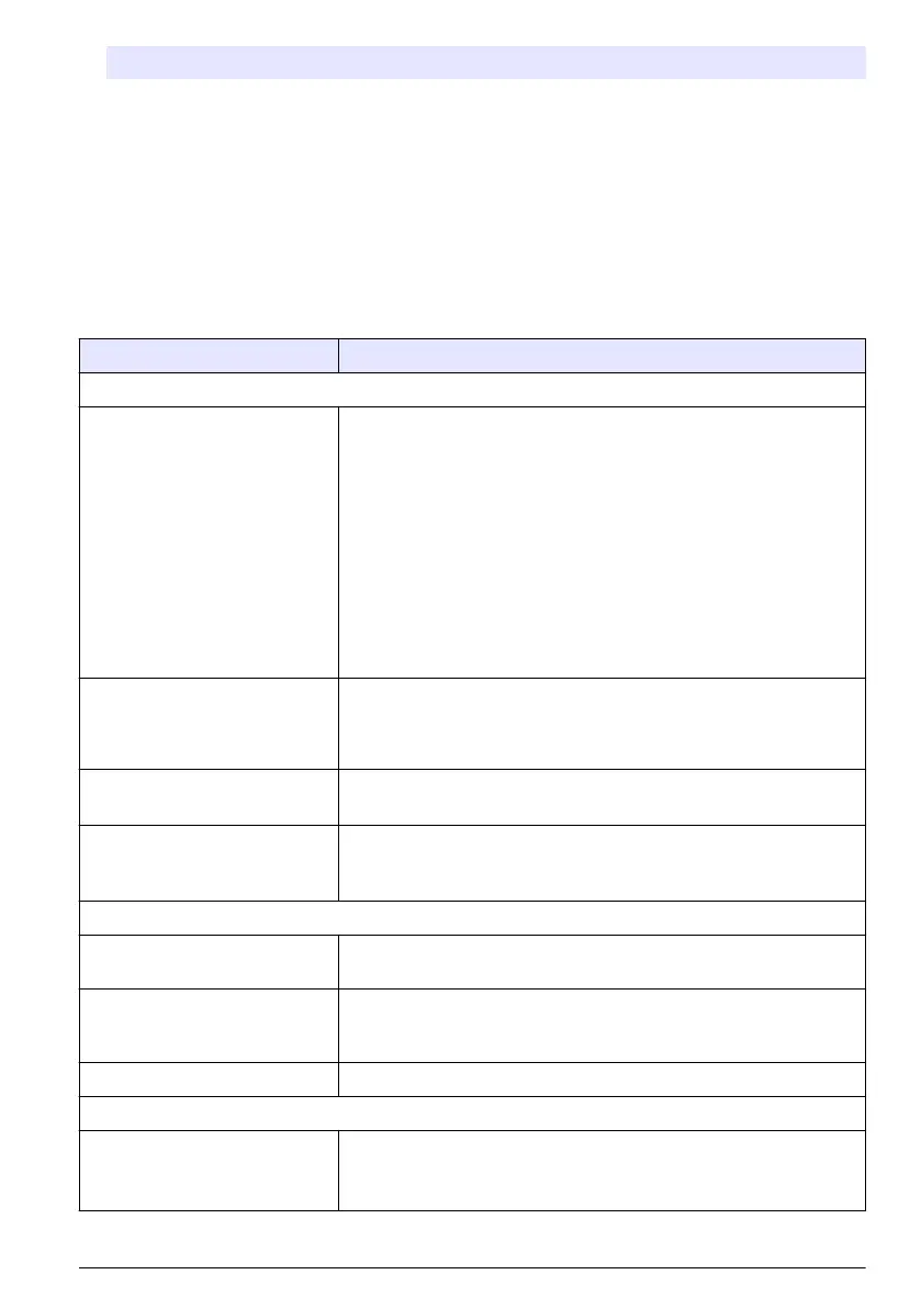 Page #281 background image