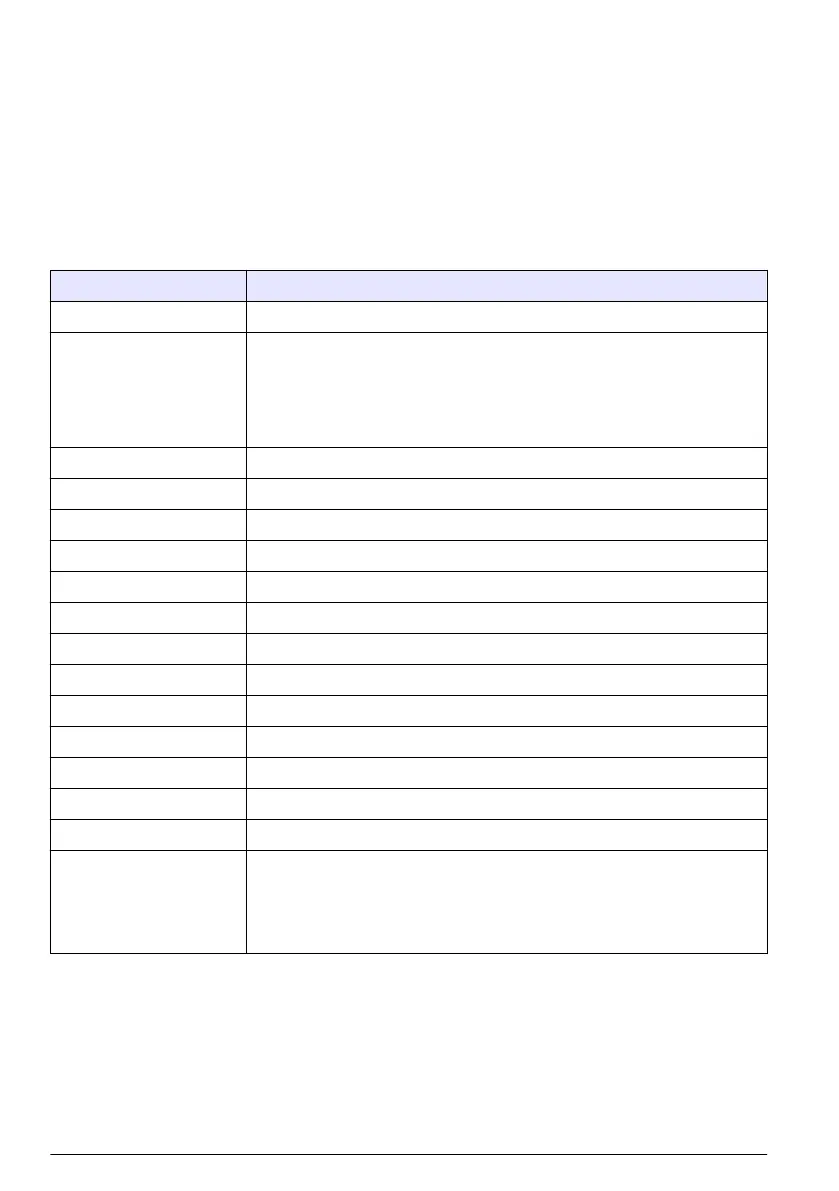 Page #452 background image