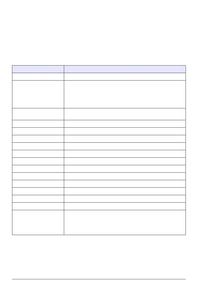 Page #144 background image