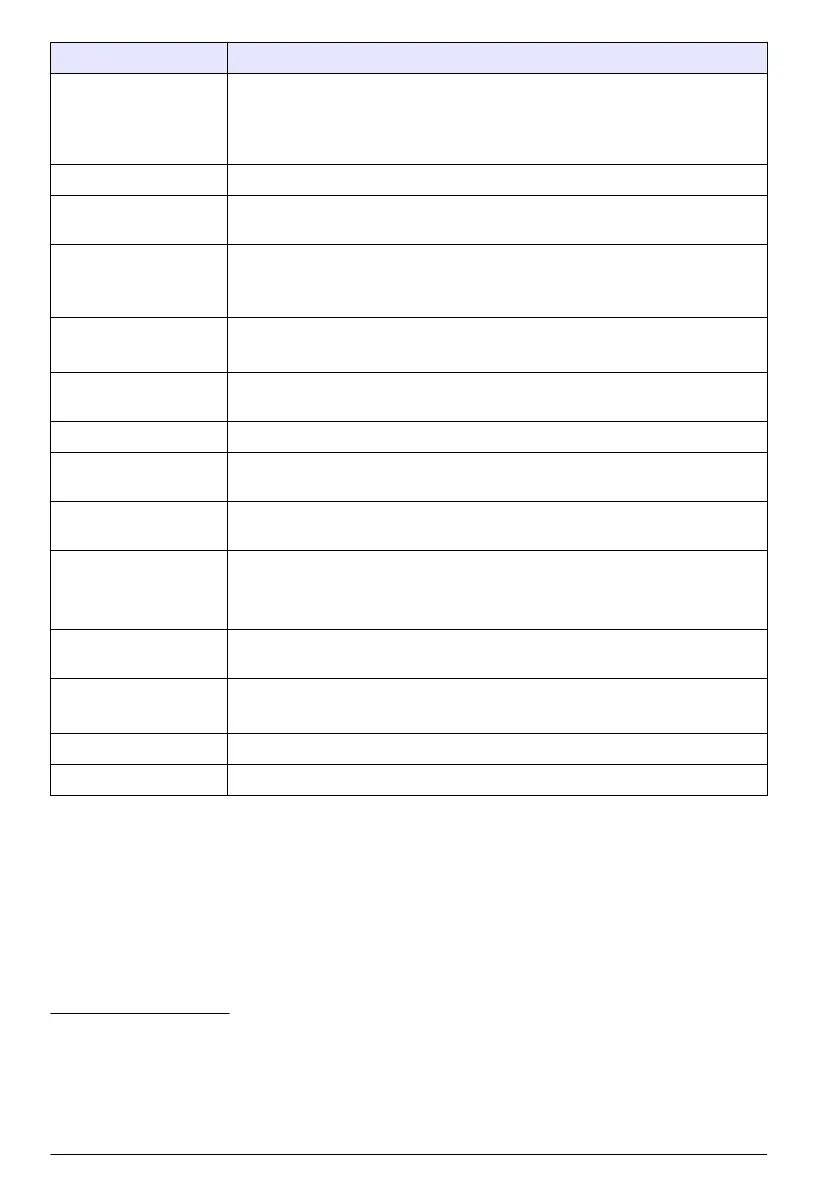 Page #168 background image