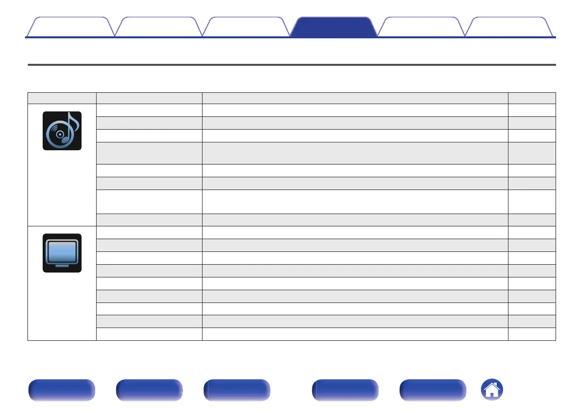 Page #175 background image