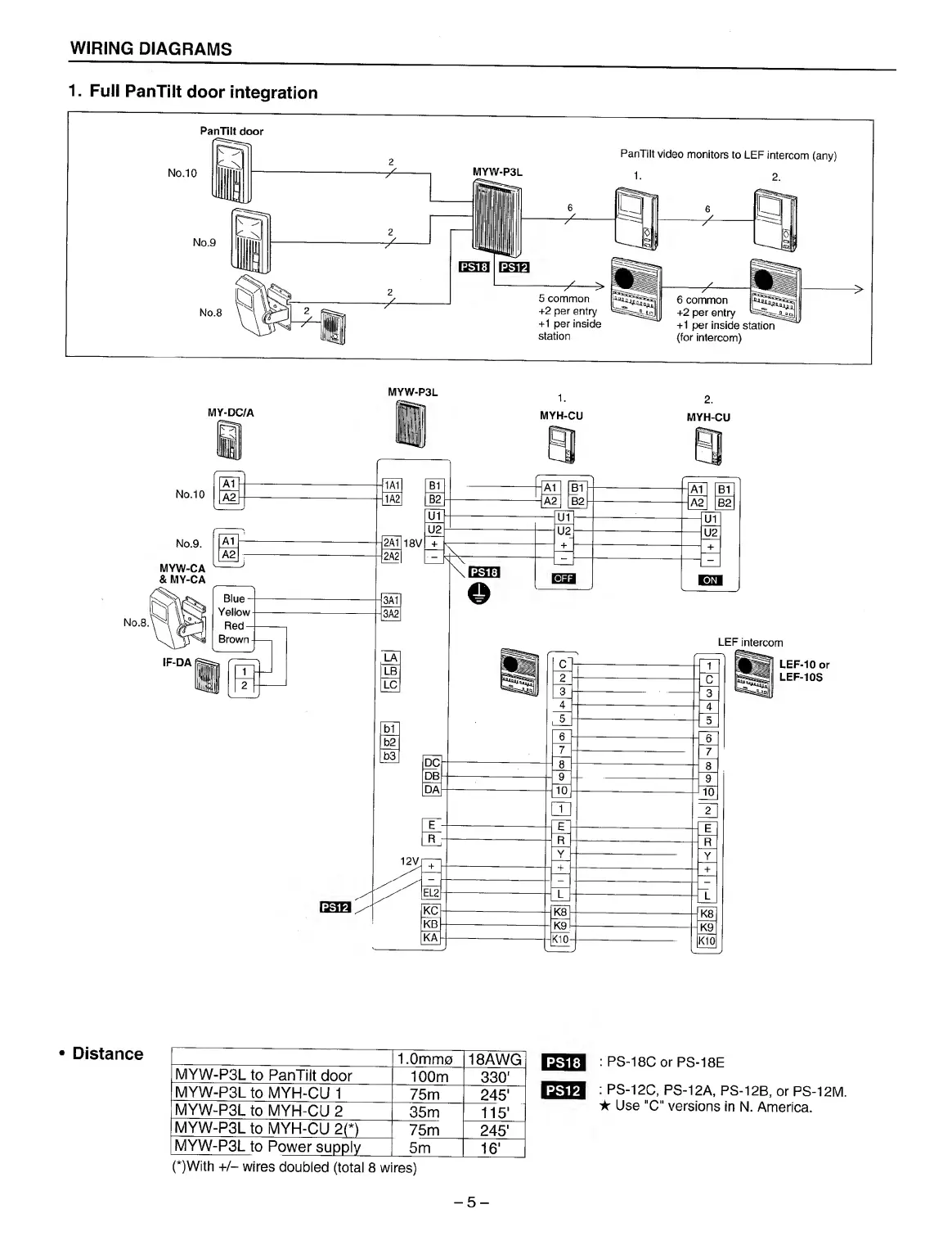 Page #5 background image