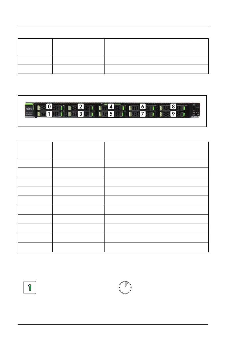Page #152 background image