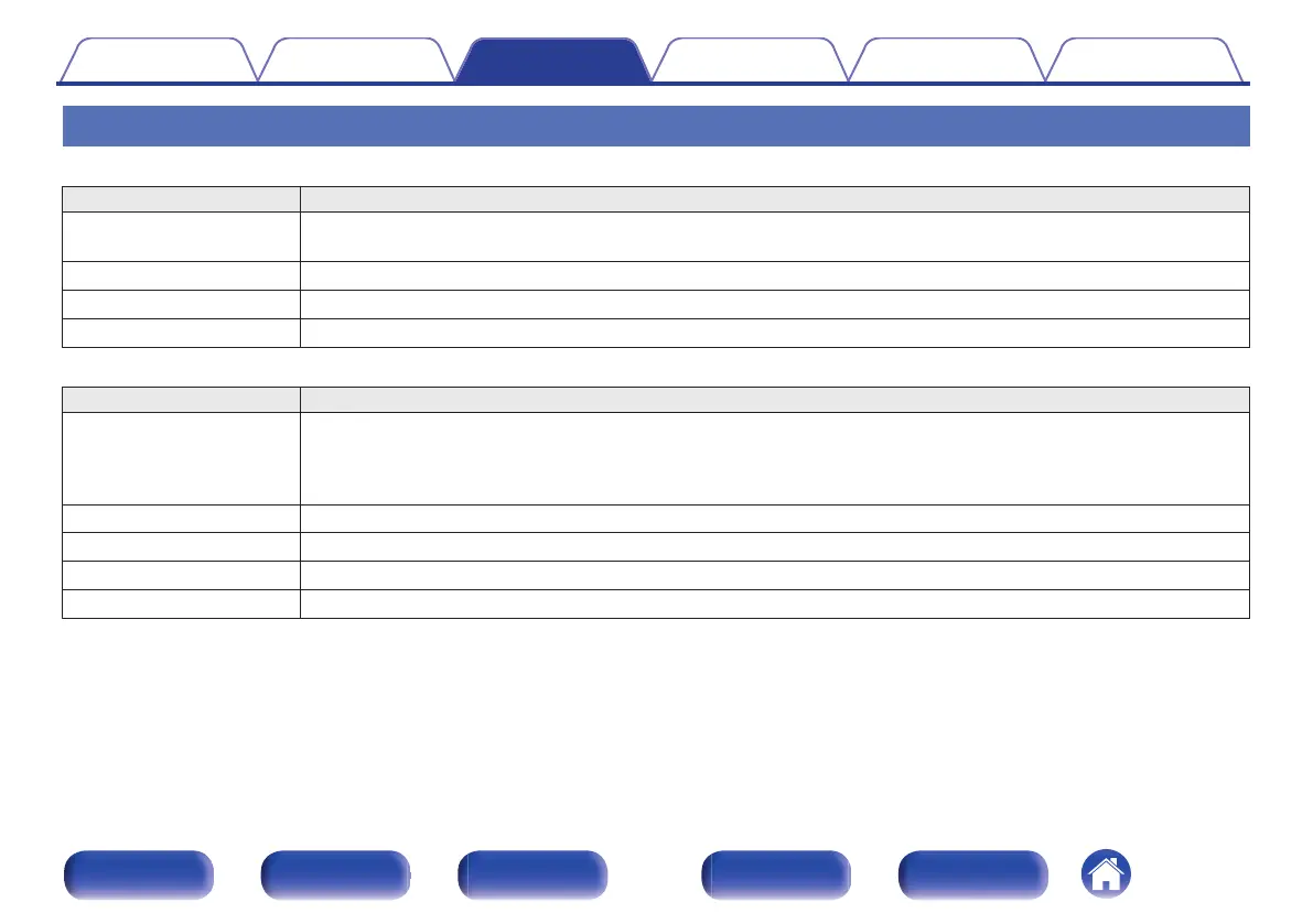 Page #100 background image