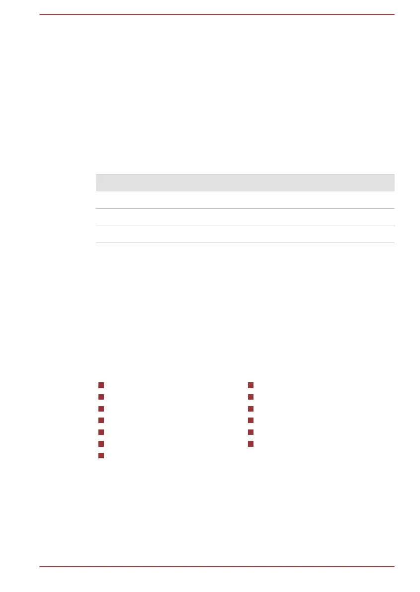 Page #122 background image