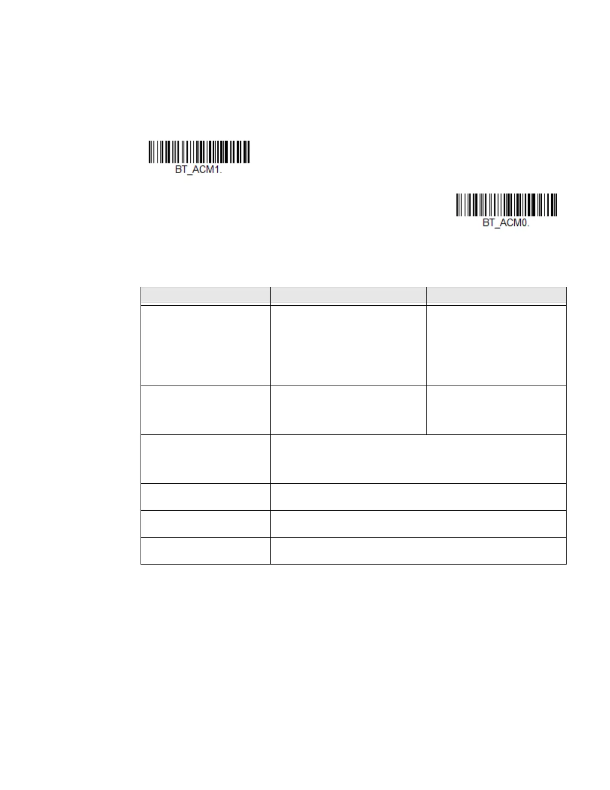 Page #128 background image