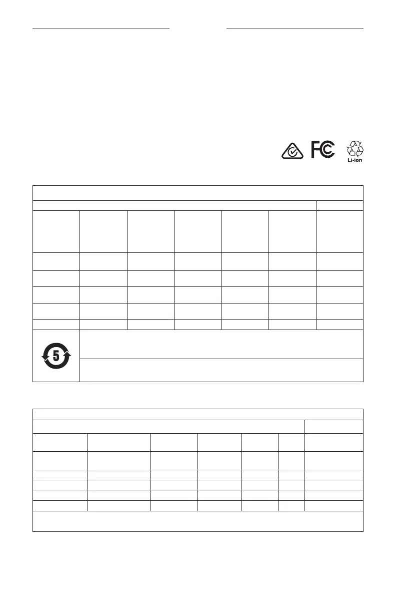 Page #518 background image