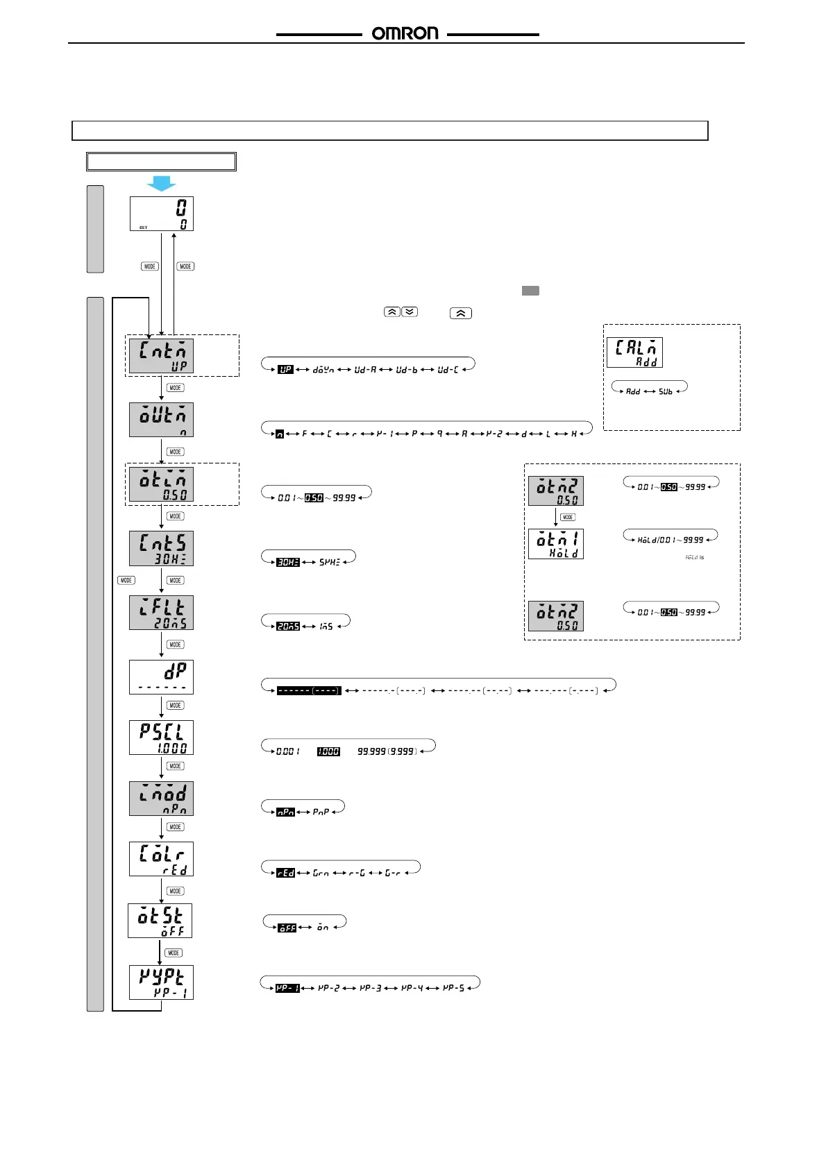 Page #11 background image