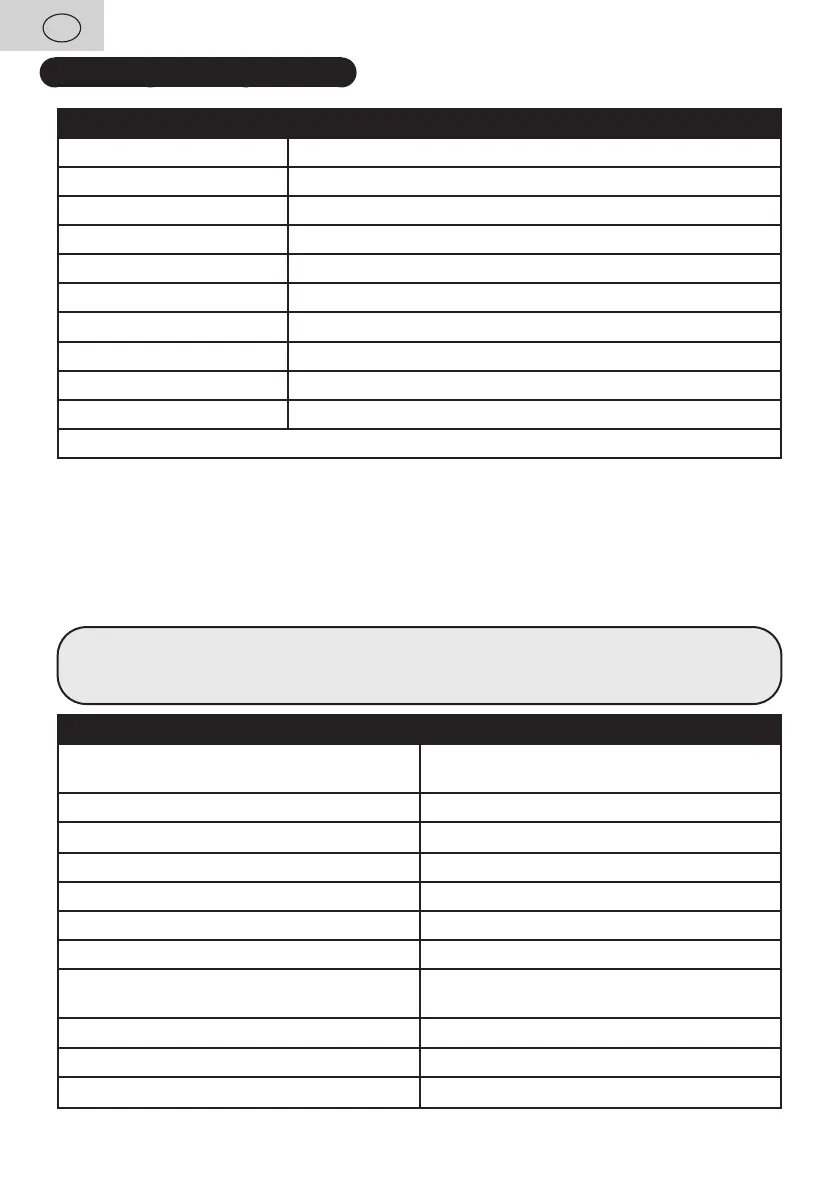 Page #130 background image