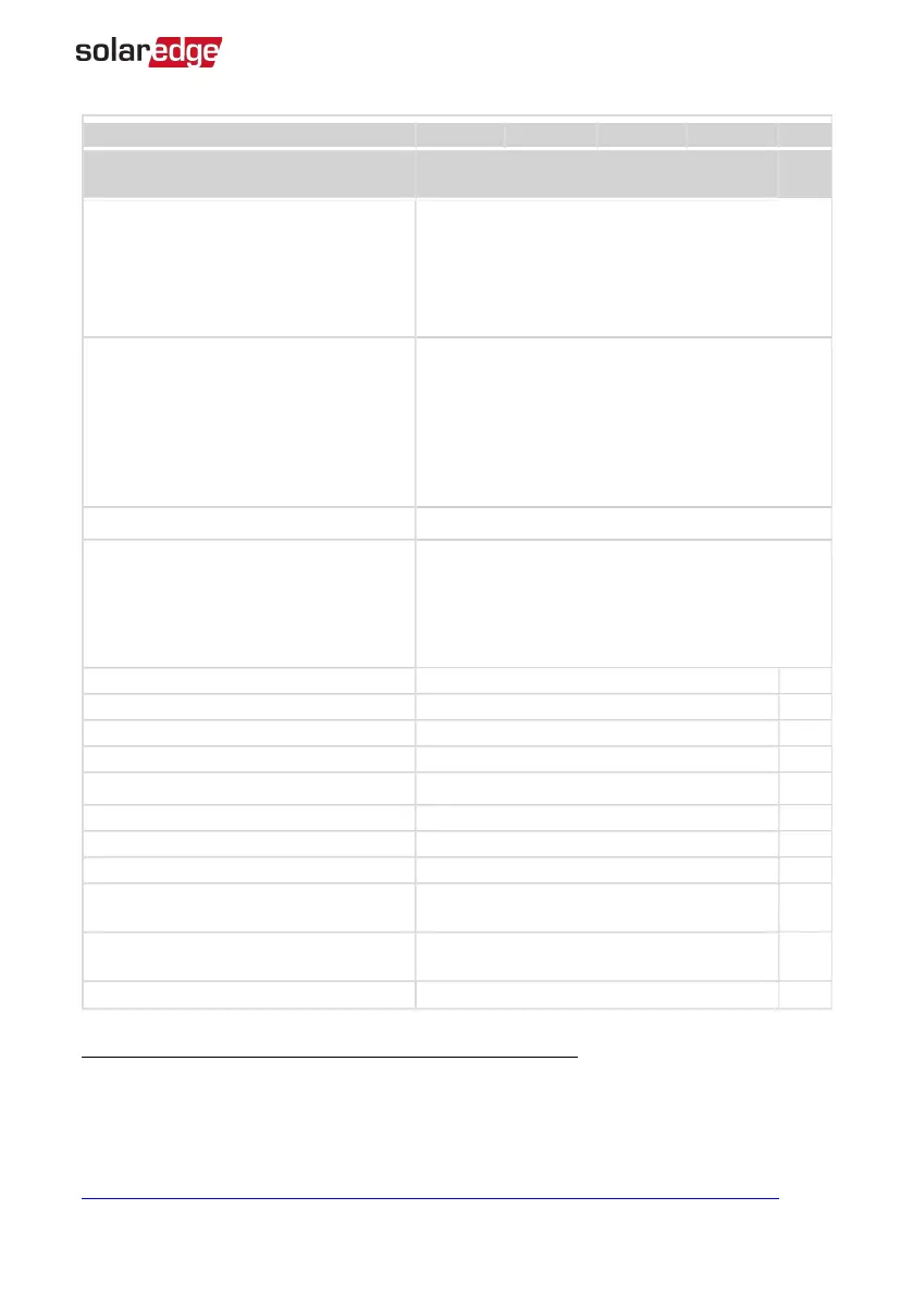 Page #73 background image