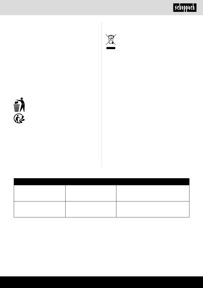 Page #137 background image
