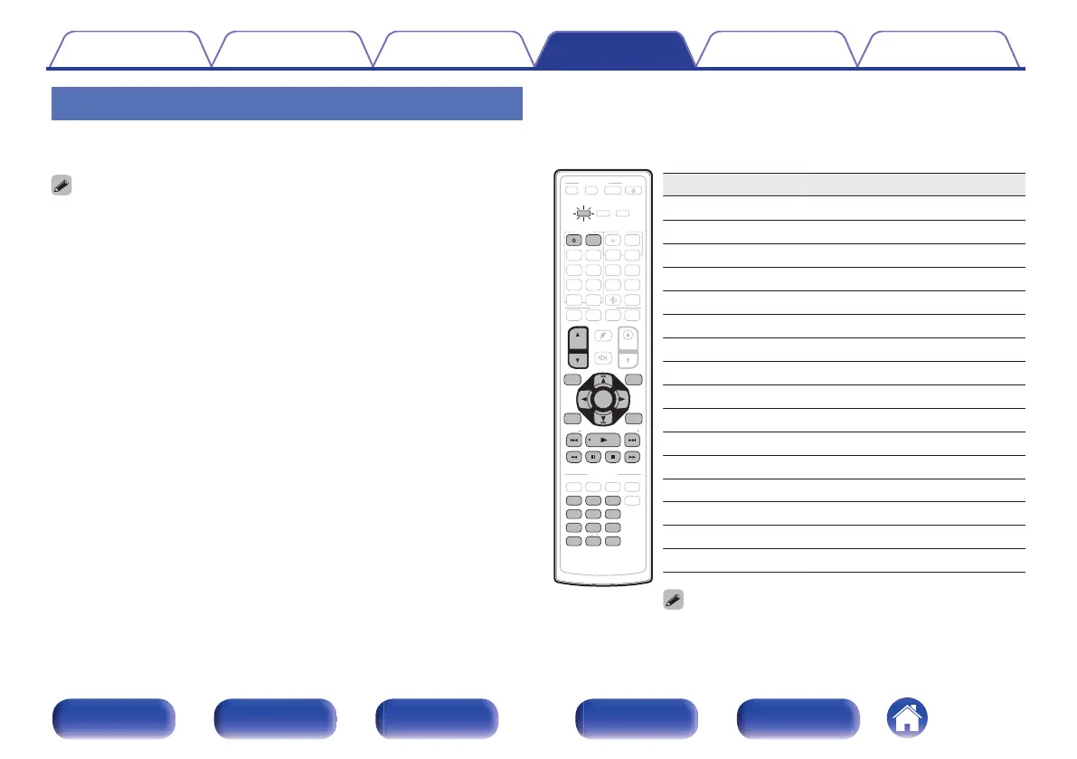 Page #267 background image
