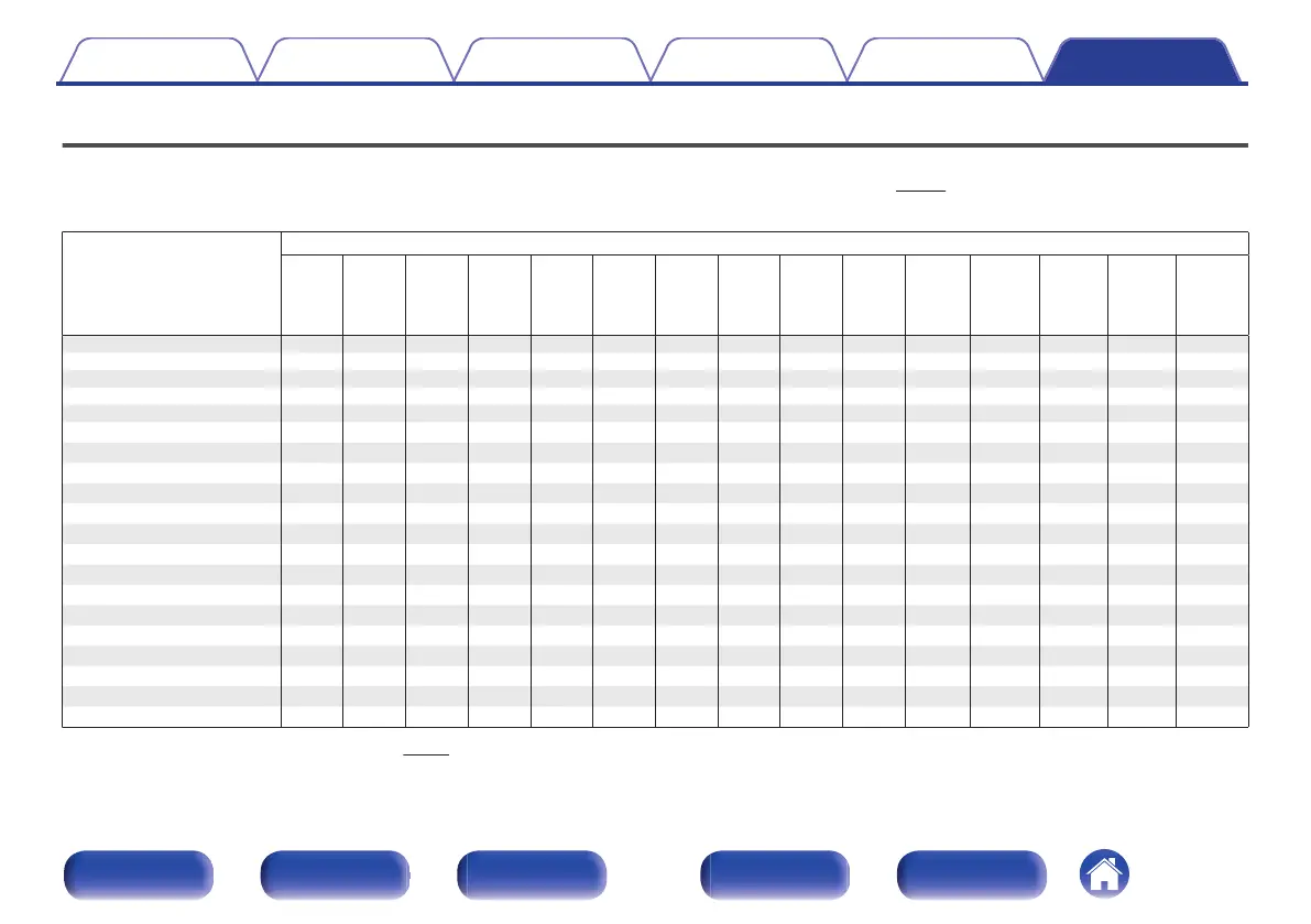 Page #305 background image