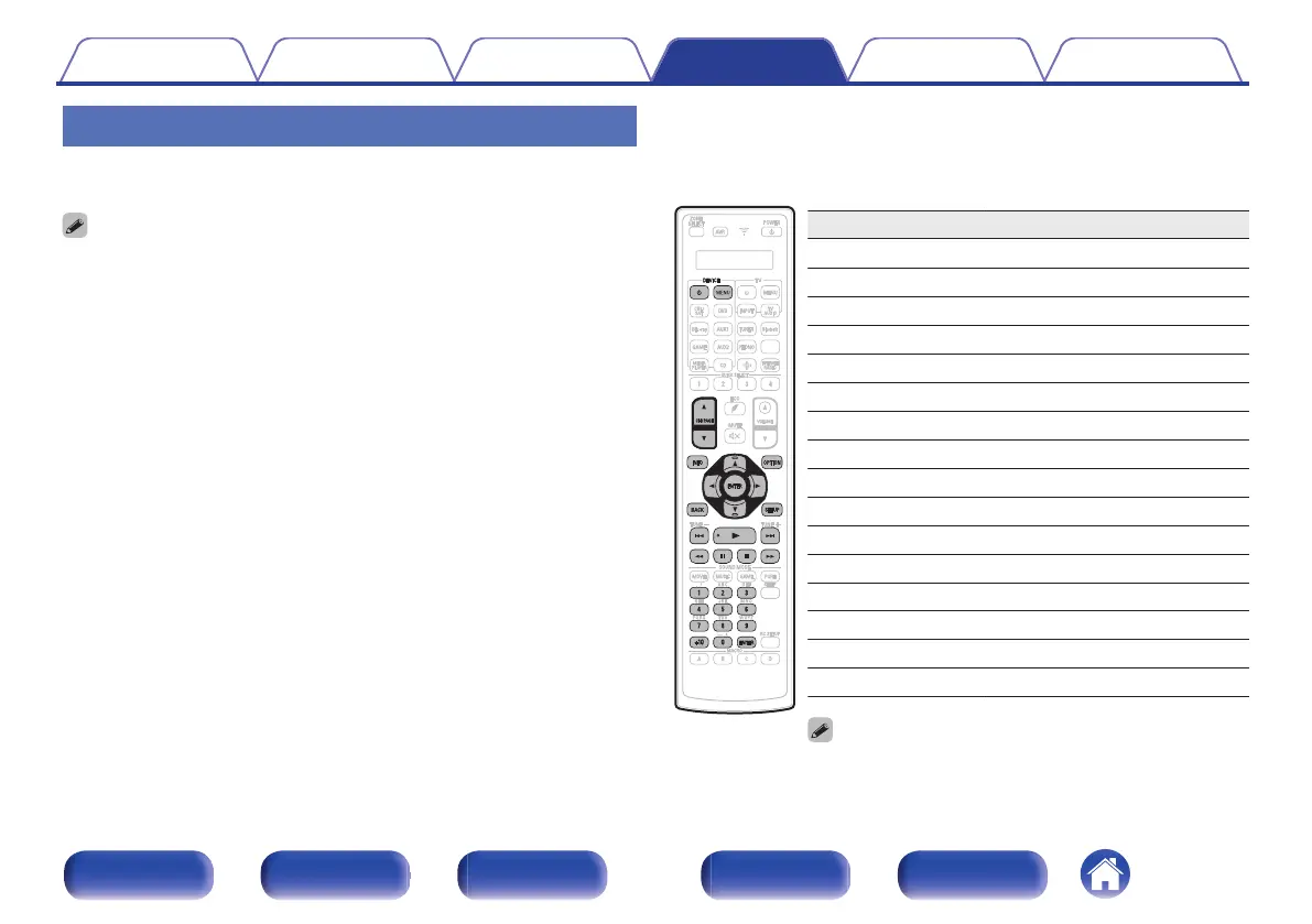 Page #276 background image